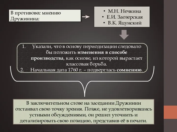 В противовес мнению Дружинина: М.Н. Нечкина Е.И. Заозерская В.К. Яцунский Указали, что