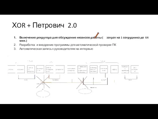 ХOR + Петрович 2.0 Включение рекрутера для обсуждение нюансов работы ( затрат