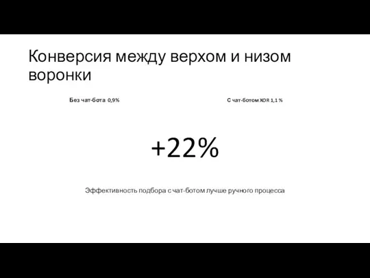 Конверсия между верхом и низом воронки С чат-ботом XOR 1,1 % Без