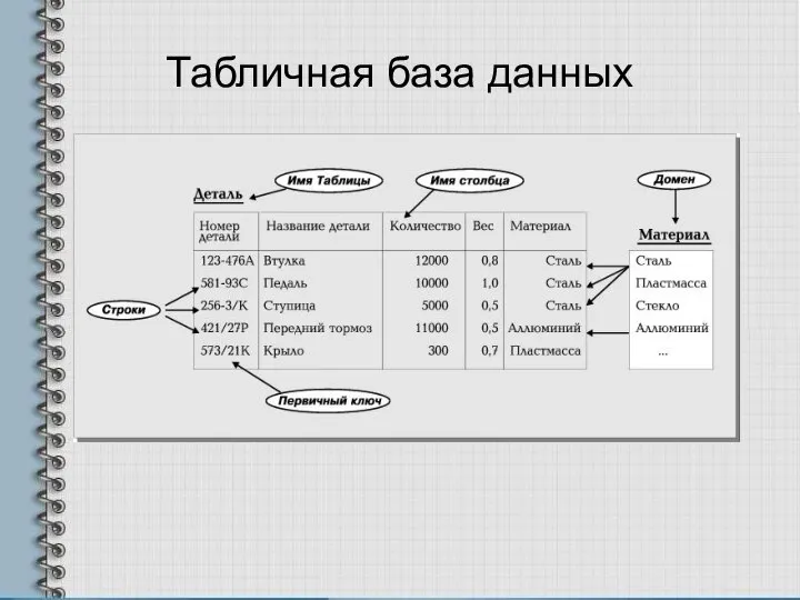 Табличная база данных