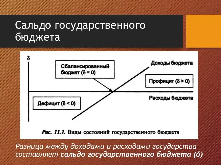 Разница между доходами и расходами государства составляет сальдо государственного бюджета (δ) Сальдо государственного бюджета