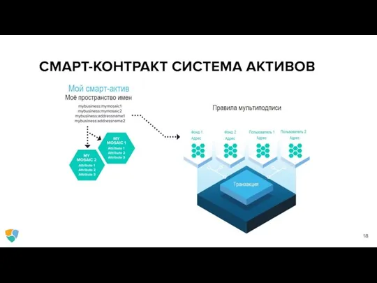 СМАРТ-КОНТРАКТ СИСТЕМА АКТИВОВ