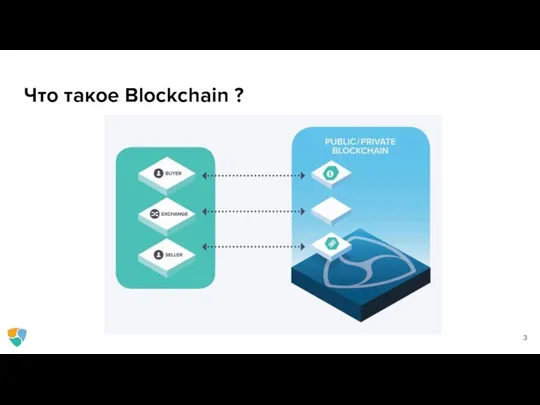 Что такое Blockchain ?