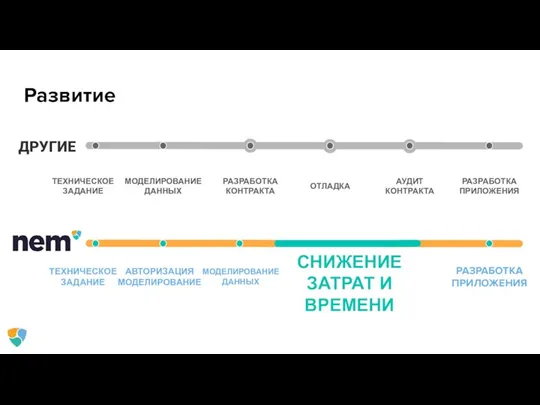 Развитие ТЕХНИЧЕСКОЕ ЗАДАНИЕ РАЗРАБОТКА ПРИЛОЖЕНИЯ МОДЕЛИРОВАНИЕ ДАННЫХ ДРУГИЕ ТЕХНИЧЕСКОЕ ЗАДАНИЕ РАЗРАБОТКА ПРИЛОЖЕНИЯ