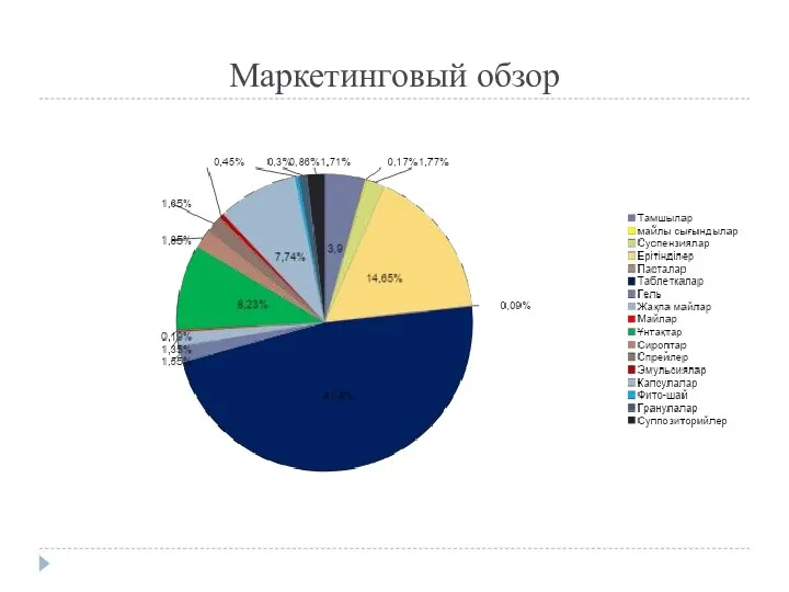 Маркетинговый обзор