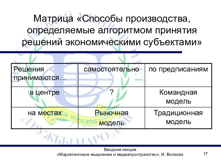 Вводная лекция «Маркетинговое мышление и медиапространство», И. Волкова Матрица «Способы производства, определяемые