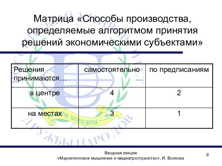 Вводная лекция «Маркетинговое мышление и медиапространство», И. Волкова Матрица «Способы производства, определяемые