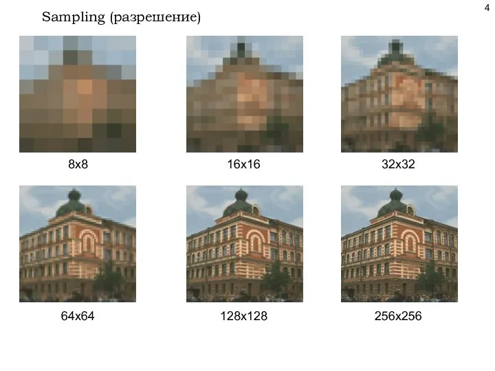 Sampling (разрешение) 8x8 16x16 32x32 64x64 128x128 256x256