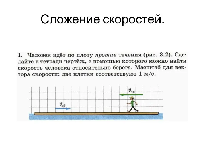 Сложение скоростей.