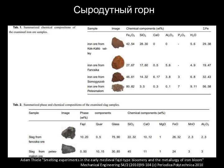 Сыродутный горн Adam Thiele "Smelting experiments in the early medieval fajzi-type bloomery