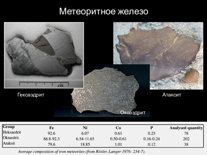 Метеоритное железо Гексаэдрит Оксаэдрит Атаксит