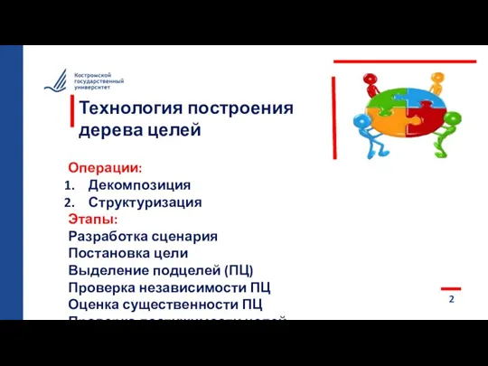 Технология построения дерева целей 2 Операции: Декомпозиция Структуризация Этапы: Разработка сценария Постановка