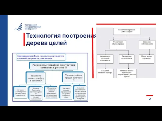 Технология построения дерева целей 2