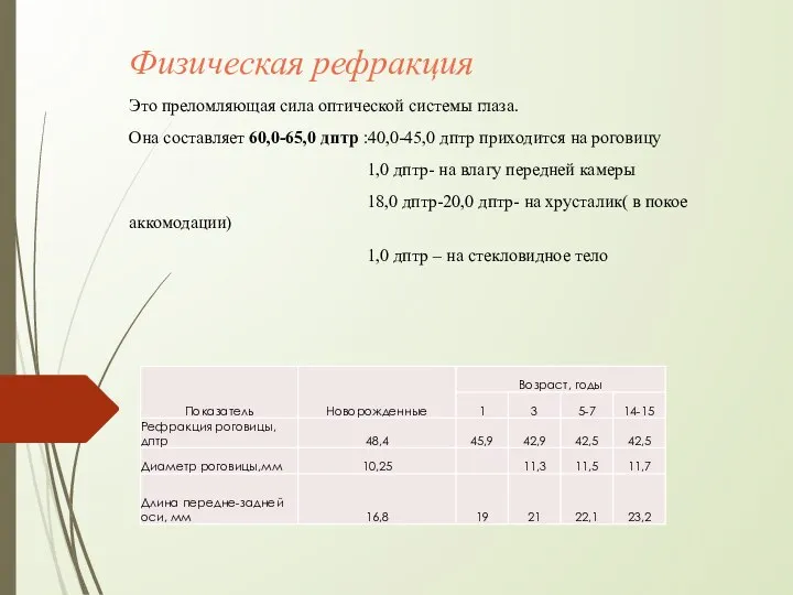 Физическая рефракция Это преломляющая сила оптической системы глаза. Она составляет 60,0-65,0 дптр