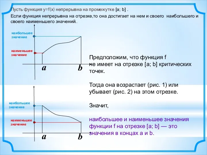 a b a b Предположим, что функция f не имеет на отрезке