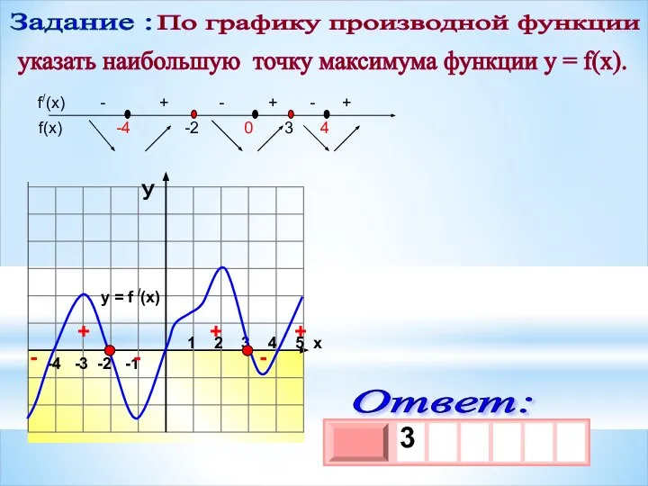 -4 -3 -2 -1 1 2 3 4 5 х y =