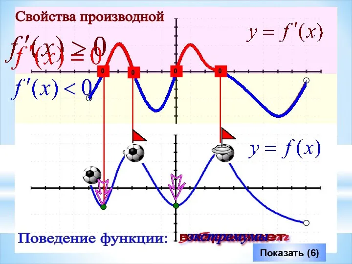 Показать (6) убывает возрастает экстремумы