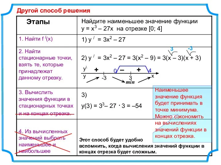 Найдите наименьшее значение функции y = x3 – 27x на отрезке [0;