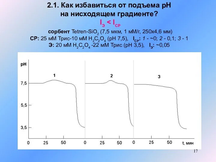 2.1. Как избавиться от подъема рН на нисходящем градиенте? IЭ