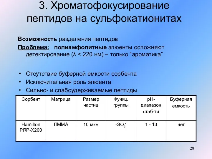 3. Хроматофокусирование пептидов на сульфокатионитах Возможность разделения пептидов Проблема: полиамфолитные элюенты осложняют