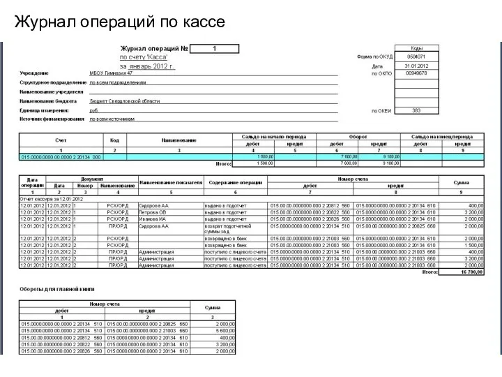 Журнал операций по кассе