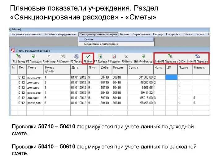 Плановые показатели учреждения. Раздел «Санкционирование расходов» - «Сметы» Проводки 50710 – 50410