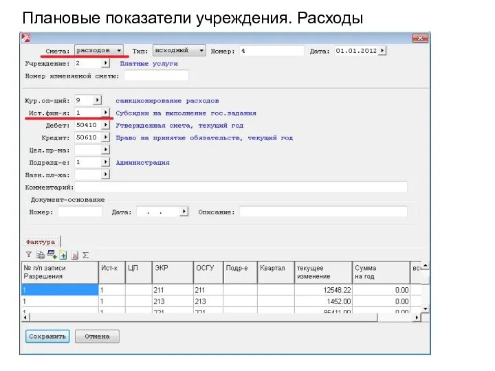 Плановые показатели учреждения. Расходы