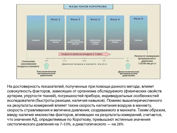 На достоверность показателей, полученных при помощи данного метода, влияет совокупность факторов, зависящих