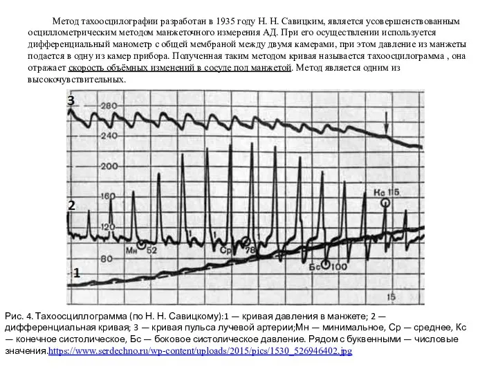 Метод тахоосцилографии разработан в 1935 году Н. Н. Савицким, является усовершенствованным осциллометрическим