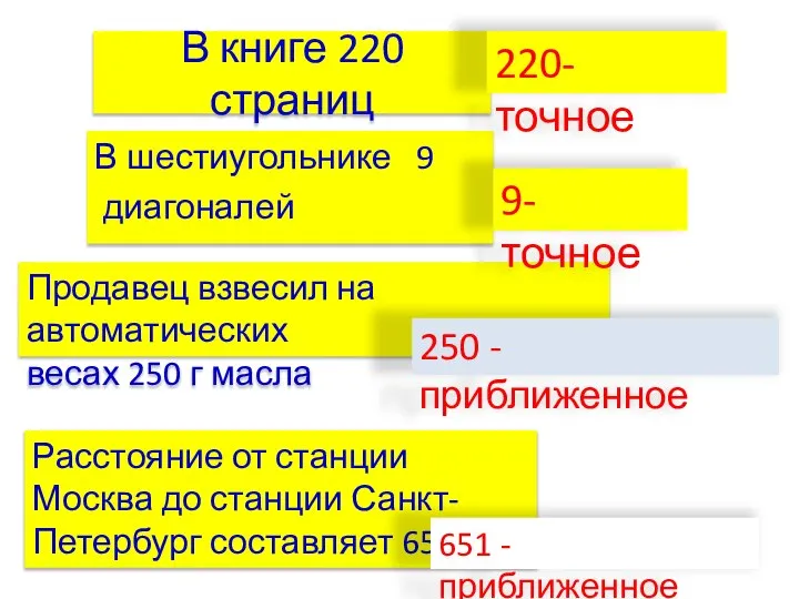 В книге 220 страниц В шестиугольнике 9 диагоналей Продавец взвесил на автоматических