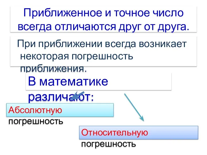 Приближенное и точное число всегда отличаются друг от друга. При приближении всегда