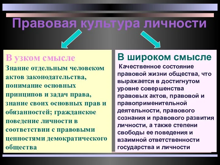 В узком смысле Знание отдельным человеком актов законодательства, понимание основных принципов и