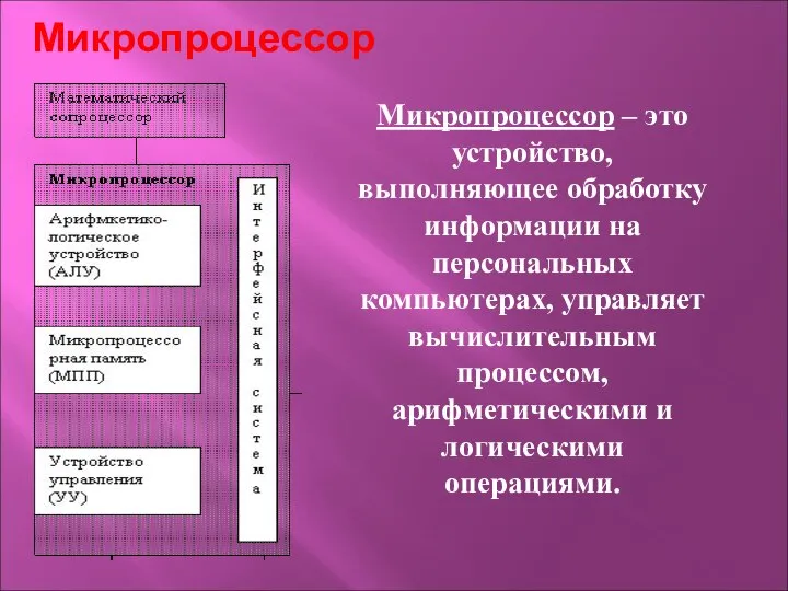 Микропроцессор Микропроцессор – это устройство, выполняющее обработку информации на персональных компьютерах, управляет