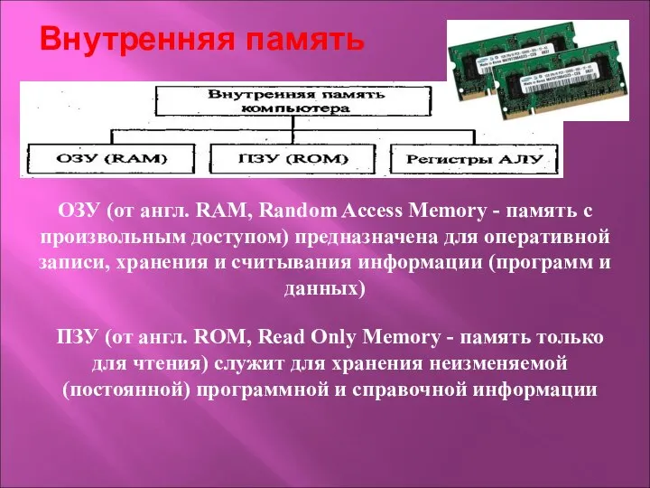 Внутренняя память ОЗУ (от англ. RAM, Random Access Memory - память с