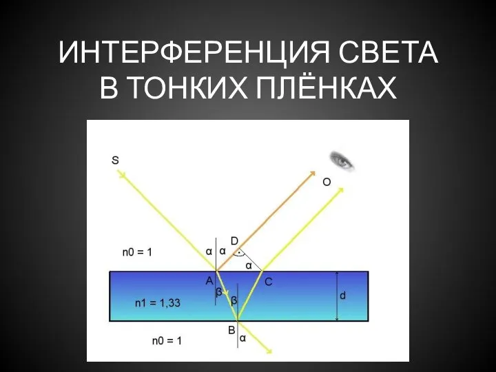 ИНТЕРФЕРЕНЦИЯ СВЕТА В ТОНКИХ ПЛЁНКАХ