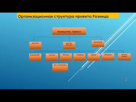 Руководитель Проекта диспетчер Инженер КИП Слесарь Механик Охрана Электрик Мойщик навеса Под.