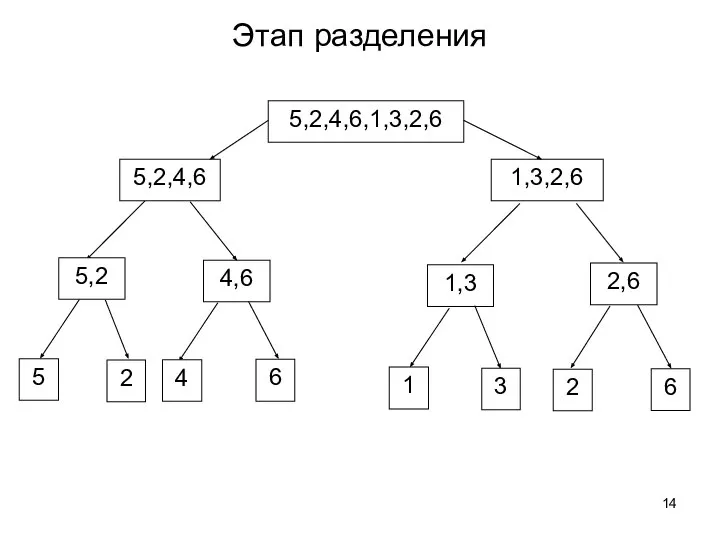 Этап разделения