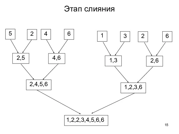 Этап слияния