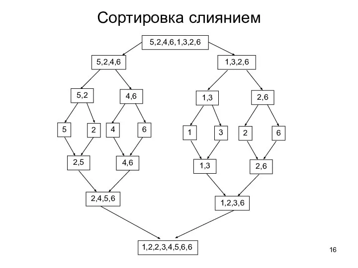 Сортировка слиянием