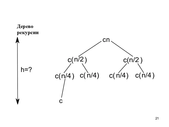 Дерево рекурсии