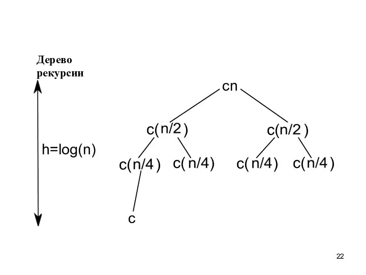 Дерево рекурсии