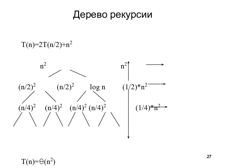 Дерево рекурсии T(n)=2T(n/2)+n2 n2 n2 (n/2)2 (n/2)2 log n (1/2)*n2 (n/4)2 (n/4)2 (n/4)2 (n/4)2 (1/4)*n2 T(n)=θ(n2)