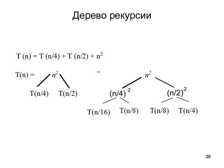 Дерево рекурсии