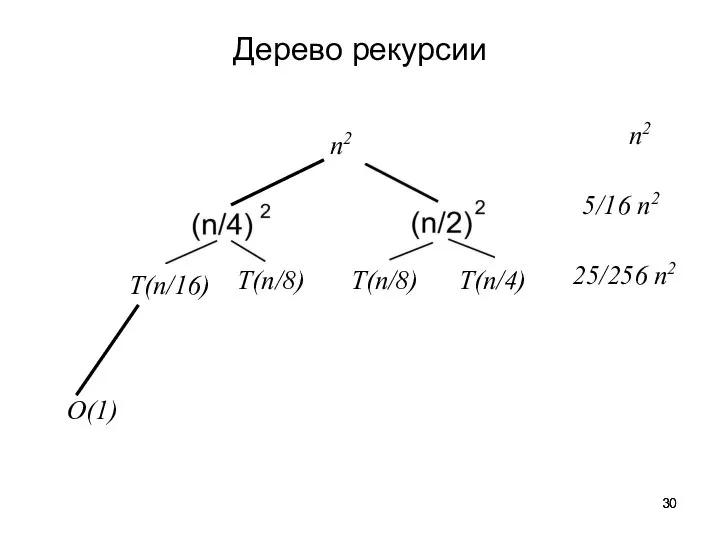 Дерево рекурсии