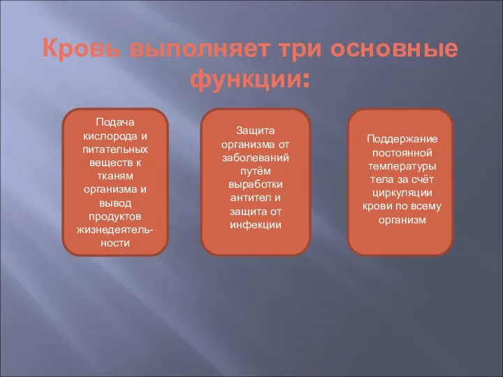 Кровь выполняет три основные функции: Подача кислорода и питательных веществ к тканям