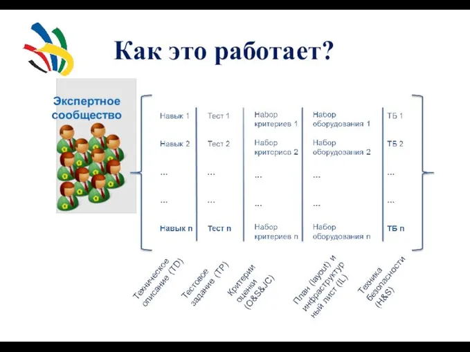 Как это работает?