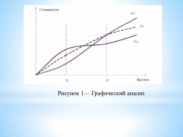 Рисунок 1— Графический анализ