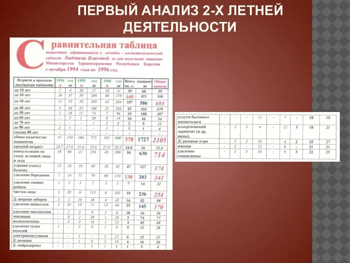 ПЕРВЫЙ АНАЛИЗ 2-Х ЛЕТНЕЙ ДЕЯТЕЛЬНОСТИ