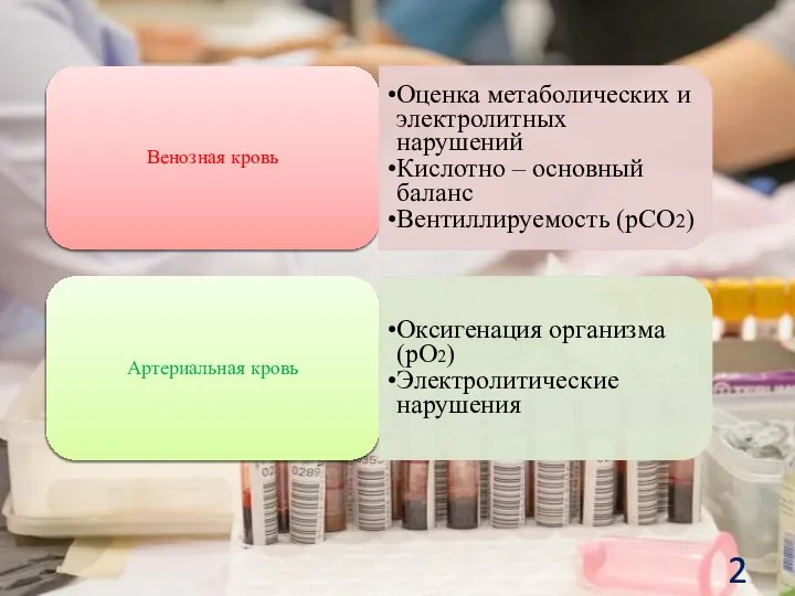 Венозная кровь Оценка метаболических и электролитных нарушений Кислотно – основный баланс Вентиллируемость