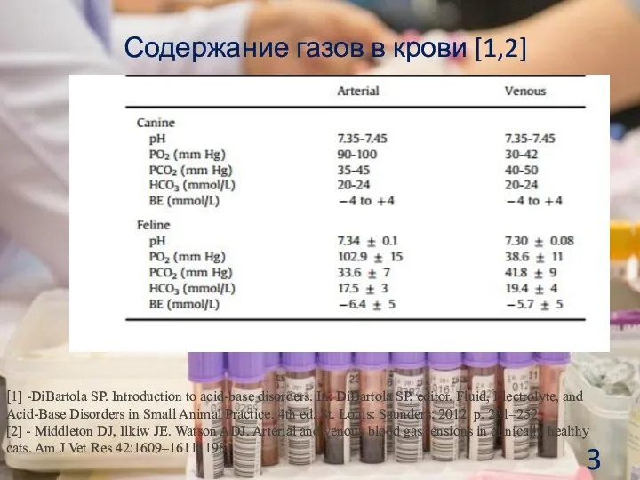 Содержание газов в крови [1,2] [1] -DiBartola SP. Introduction to acid-base disorders.